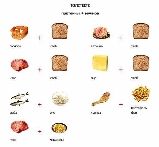 كيفية تناول الطعام - الدهون أكثر
