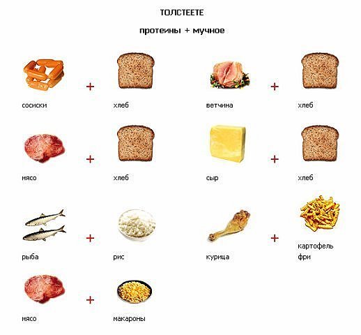 วิธีการกิน - อ้วนมากขึ้น