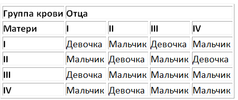 beremennost-Opredelit-Pol-Rebenka-tablica_7_1