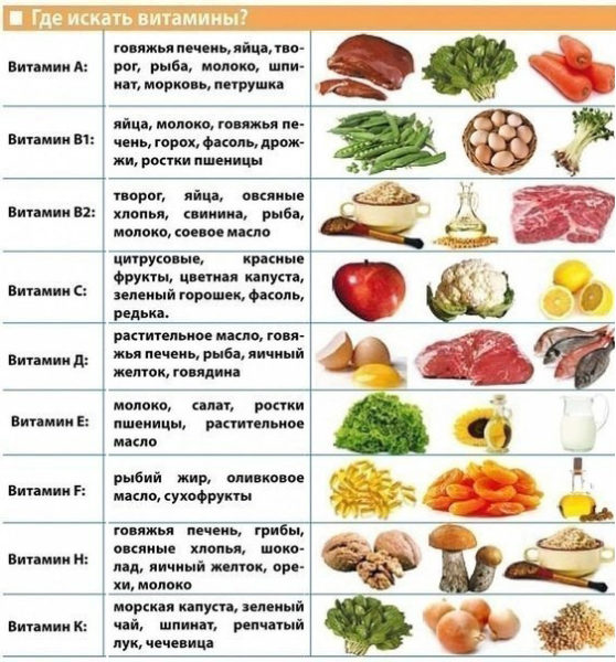 vitaminy-v-produktah