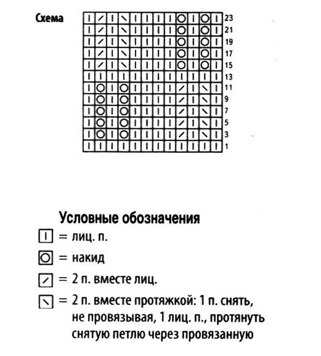 узор для палантина спицами схема для начинающих. ажурные палантины спицами со схемами и описанием из тонкой пряжи. палантин спицами простые схемы. связать ажурный палантин спицами схемы и описание. узоры спицами со схемами простые и красивые для палантина.