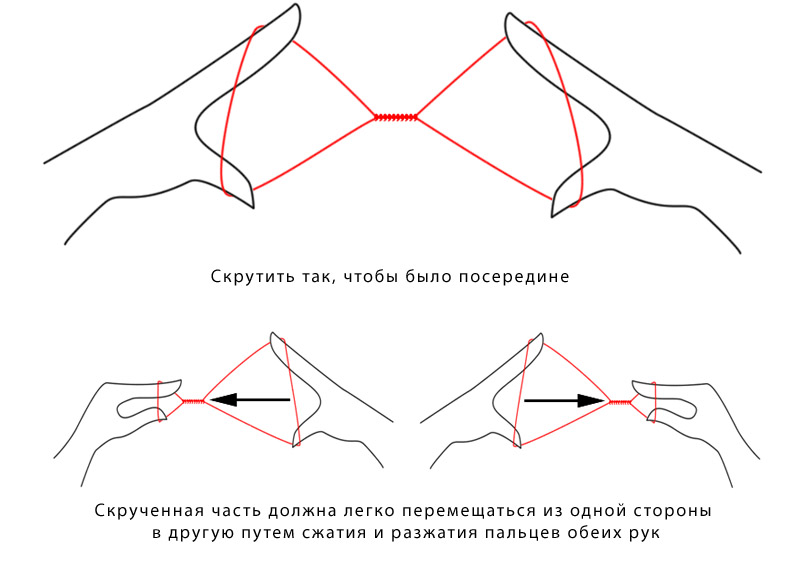 Схема для выщипывания бровей