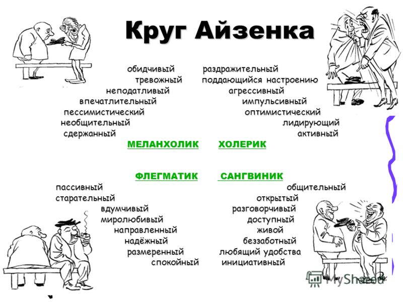 Черты характера рисунок